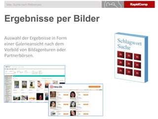 Ergebnisse per Bilder
Idee: Suche nach Referenzen
Auswahl der Ergebnisse in Form
einer Galerieansicht nach dem
Vorbild von Bildagenturen oder
Partnerbörsen.
 