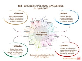 IM2 : DECLINER LA POLITIQUE MANAGERIALE
                                 EN OBJECTIFS

            Adaptation                                              Décision
  Gestion des demandes                                              Gestion des choix
   Leviers de motivation                                            Leviers d’adaptation
  Politique de délégation                                           Politique de contrôle
   Process d’innovation                                             Process de décision




                                      la politique
                                      managériale




           Intégration                                              Validation

     Gestion des groupes                                            Gestion de l’information
   Leviers d’engagement                                             Leviers de compréhension
Politique de collaboration                                          Politique de production
     Process de cohésion                                            Process de fabrication
                             Quels sont les objectifs par famille
                                   d’outils managériaux
                                                                       BrainProcess Training
 