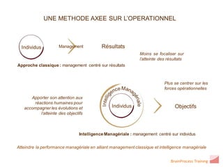 UNE METHODE AXEE SUR L’OPERATIONNEL



  Individus          Management            Résultats
                                                              Moins se focaliser sur
                                                              l’atteinte des résultats
Approche classique : management centré sur résultats



                                                                           Plus se centrer sur les
                                                                           forces opérationnelles

      Apporter son attention aux
       réactions humaines pour
   accompagner les évolutions et                Individus                        Objectifs
          l’atteinte des objectifs



                                Intelligence Managériale : management centré sur individus


Atteindre la performance managériale en alliant management classique et intelligence managériale


                                                                              BrainProcess Training
 