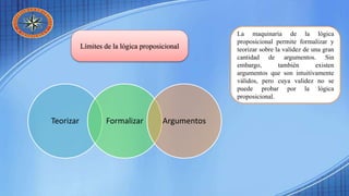 La maquinaria de la lógica
proposicional permite formalizar y
teorizar sobre la validez de una gran
cantidad de argumentos. Sin
embargo, también existen
argumentos que son intuitivamente
válidos, pero cuya validez no se
puede probar por la lógica
proposicional.
Límites de la lógica proposicional
Teorizar Formalizar Argumentos
 