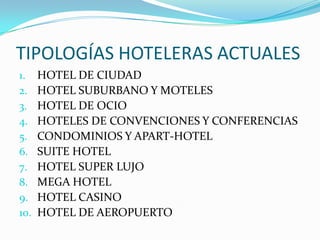 TIPOLOGÍAS HOTELERAS ACTUALESHOTEL DE CIUDADHOTEL SUBURBANO Y MOTELESHOTEL DE OCIOHOTELES DE CONVENCIONES Y CONFERENCIASCONDOMINIOS Y APART-HOTELSUITE HOTELHOTEL SUPER LUJOMEGA HOTELHOTEL CASINOHOTEL DE AEROPUERTO