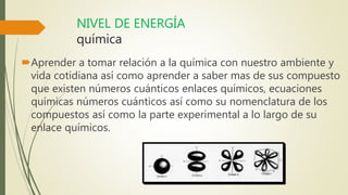 NIVEL DE ENERGÍA
química
Aprender a tomar relación a la química con nuestro ambiente y
vida cotidiana así como aprender a saber mas de sus compuesto
que existen números cuánticos enlaces químicos, ecuaciones
químicas números cuánticos así como su nomenclatura de los
compuestos así como la parte experimental a lo largo de su
enlace químicos.
 
