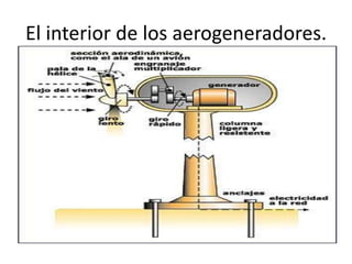 El interior de los aerogeneradores.