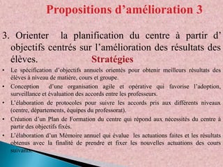 Propositions d’amélioration 3
3. Orienter la planification du centre à partir d’
objectifs centrés sur l’amélioration des résultats des
élèves.
Stratégies
• Le spécification d’objectifs annuels orientés pour obtenir meilleurs résultats des
élèves à niveau de matière, cours et groupe.
• Conception
d’une organisation agile et opérative qui favorise l’adoption,
surveillance et évaluation des accords entre les professeurs.
• L’élaboration de protocoles pour suivre les accords pris aux différents niveaux
(centre, départements, équipes du professorat).
• Création d’un Plan de Formation du centre qui répond aux nécessités du centre à
partir des objectifs fixés.
• L’élaboration d’un Mémoire annuel qui évalue les actuations faites et les résultats
obtenus avec la finalité de prendre et fixer les nouvelles actuations des cours
suivants.

 