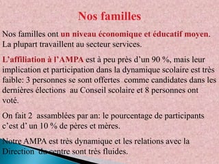 Nos familles
Nos familles ont un niveau économique et éducatif moyen.
La plupart travaillent au secteur services.

L’affiliation à l’AMPA est à peu près d’un 90 %, mais leur
implication et participation dans la dynamique scolaire est très
faible: 3 personnes se sont offertes comme candidates dans les
dernières élections au Conseil scolaire et 8 personnes ont
voté.
On fait 2 assamblées par an: le pourcentage de participants
c’est d’ un 10 % de pères et mères.
Notre AMPA est très dynamique et les relations avec la
Direction du centre sont très fluides.

 