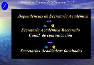 Universidad Nacional de la Patagonia  S. J. B   Dependencias de Secretaría Académica Secretaría Académica Rectorado   Canal  de comunicación  Secretarías Académicas facultades 