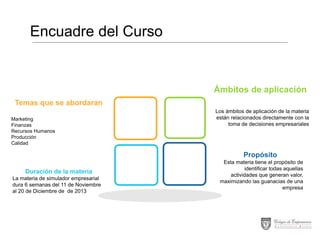 Encuadre del Curso

Ámbitos de aplicación
Temas que se abordaran
Marketing
Finanzas
Recursos Humanos
Producción
Calidad

Los ámbitos de aplicación de la materia
están relacionados directamente con la
toma de decisiones empresariales

Propósito
Duración de la materia
La materia de simulador empresarial
dura 6 semanas del 11 de Noviembre
al 20 de Diciembre de de 2013

Esta materia tiene el propósito de
identificar todas aquellas
actividades que generan valor,
maximizando las guanacias de una
empresa

 