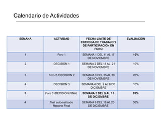 Calendario de Actividades

SEMANA

ACTIVIDAD

FECHA LIMITE DE
ENTREGA DE TRABAJO Y
DE PARTICIPACIÓN EN
FORO

EVALUACIÓN

1

Foro 1

SEMANA 1 DEL 11 AL 17
DE NOVIEMBRE

10%

2

DECISION 1

SEMANA 2 DEL 18 AL 21
DE NOVIEMBRE

10%

3

Foro 2 /DECISION 2

SEMANA 3 DEL 25 AL 30
DE NOVIEMBRE

20%

4

DECISION 3

SEMANA 4 DEL 2 AL 8 DE
DICIEMBRE

10%

5

Foro 3 /DECISION FINAL

SEMANA 5 DEL 9 AL 15
DE DICIEMBRE

20%

4

Test automatizado
Reporte Final

SEMANA 6 DEL 16 AL 20
DE DICIEMBRE

30%

 