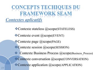 Contextes aplicatifs
          Contexte stateless @scope(STATELESS)
         Contexte event @scope(EVENT)
         Contexte page @scope(PAGE)
         Contexte session @scope(SESSION)
          Contexte Business Process @scope(Business_Process)
         Contexte conversation @scope(CONVERSATION)
         Contexte application @scope(APPLICATION)
13
 