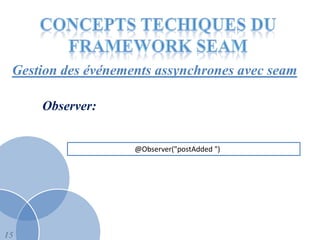Gestion des événements assynchrones avec seam

     Observer:


                    @Observer("postAdded ")




15
 