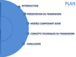 INTRODUCTION


       PRÉSENTATION DU FRAMEWORK


          MODÈLE COMPOSANT SEAM



          CONCEPTS TECHNIQUES DU FRAMEWORK



       CONCLUSION



2
 
