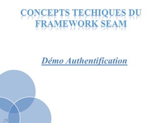 Démo Authentification




25
 