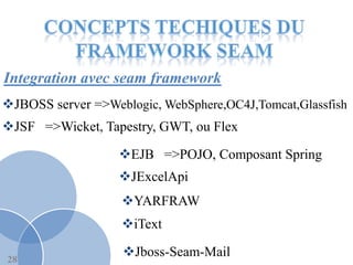 Integration avec seam framework
JBOSS server =>Weblogic, WebSphere,OC4J,Tomcat,Glassfish
JSF =>Wicket, Tapestry, GWT, ou Flex

                   EJB =>POJO, Composant Spring
                   JExcelApi
                   YARFRAW
                   iText

28
                   Jboss-Seam-Mail
 