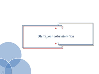 *
     Merci pour votre attention

                 *




30
 