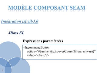 Intégration jsf,ejb3.0

    JBoss EL
            Expressions paramétrées
             <h:commandButton
               action="#{universite.trouverClasse(filiere, niveau)}"
               value=“classe"/>



9
 