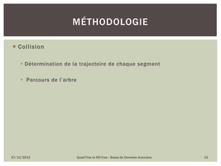 MÉTHODOLOGIE
 Collision
 Détermination de la trajectoire de chaque segment
 Parcours de l’arbre

27/12/2013

Quad-Tree et KD-Tree– Bases de Données Avancées

10

 