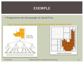 EXEMPLE
 Programme de découpage de Quad -Tree
http://donar.umiacs.umd.edu/quadtree/points/pointquad.html

27/12/2013

Quad-Tree et KD-Tree– Bases de Données Avancées

11

 
