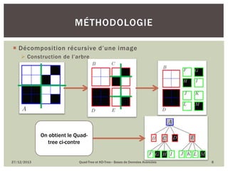 MÉTHODOLOGIE
 Décomposition récursive d’une image
 Construction de l’arbre

On obtient le Quadtree ci-contre

27/12/2013

Quad-Tree et KD-Tree– Bases de Données Avancées

8

 