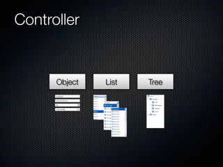 Controller


      Object   List   Tree
 