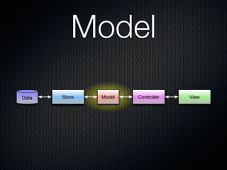 Model
       DataStore
         Store     Model   Controller   View
Data
 