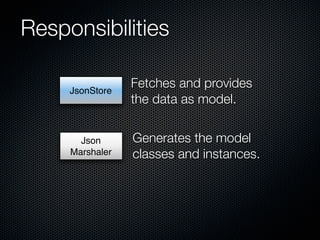 Responsibilities

                 Fetches and provides
     JsonStore
                 the data as model.

                 Generates the model
       Json
                 classes and instances.
     Marshaler
 