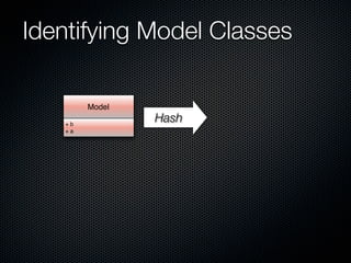 Identifying Model Classes

        Model
                Hash
   +b
   +a
 