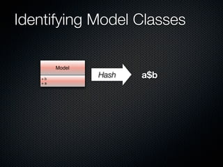 Identifying Model Classes

        Model
                       a$b
                Hash
   +b
   +a
 