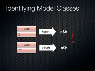 Identifying Model Classes

           Model
                          a$b

                                !
                   Hash
   +b
   +a




           Model
                          a$b
                   Hash
   + a$b
 