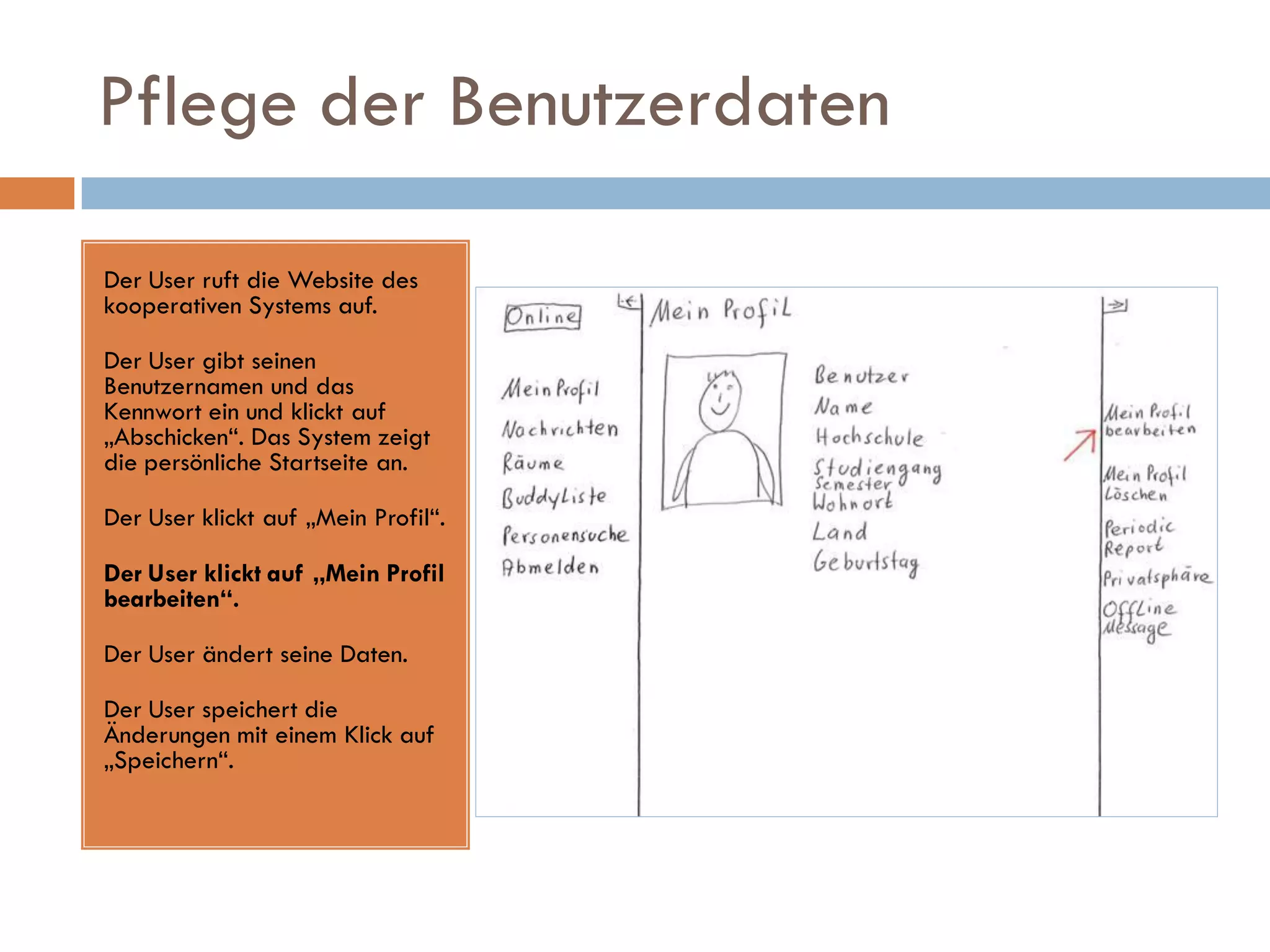 Pflege der Benutzerdaten

Der User ruft die Website des
kooperativen Systems auf.

Der User gibt seinen
Benutzernamen und das
Kennwort ein und klickt auf
„Abschicken“. Das System zeigt
die persönliche Startseite an.

Der User klickt auf „Mein Profil“.

Der User klickt auf „Mein Profil
bearbeiten“.

Der User ändert seine Daten.

Der User speichert die
Änderungen mit einem Klick auf
„Speichern“.
 