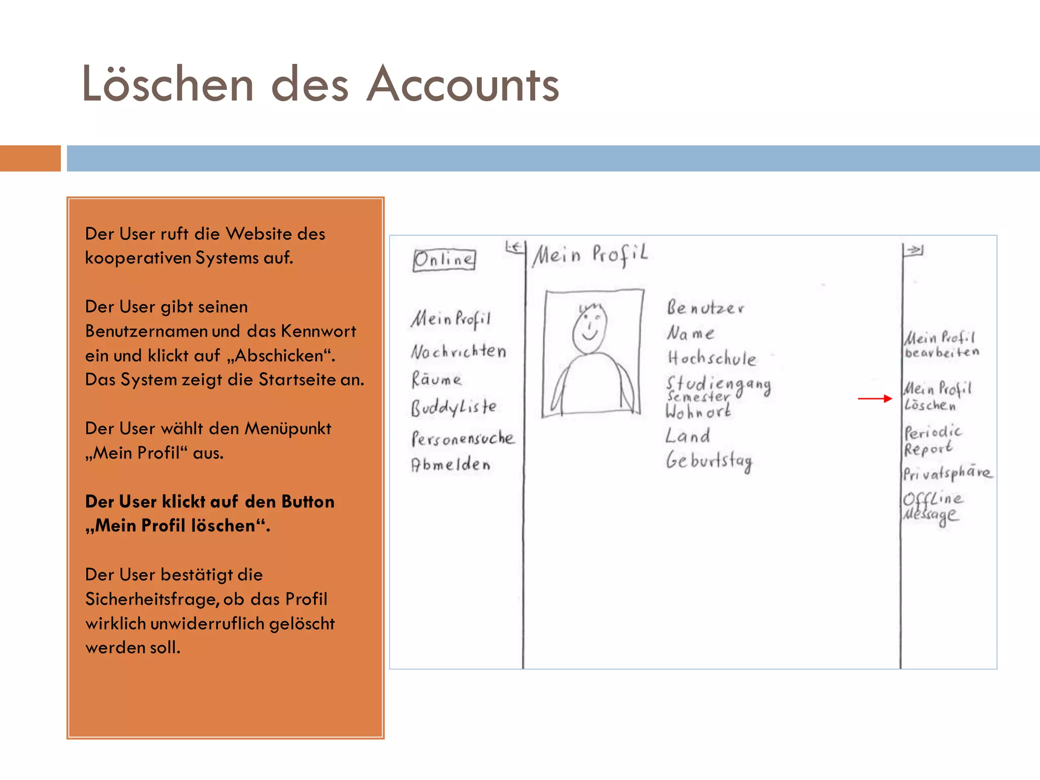 Löschen des Accounts

Der User ruft die Website des
kooperativen Systems auf.

Der User gibt seinen
Benutzernamen und das Kennwort
ein und klickt auf „Abschicken“.
Das System zeigt die Startseite an.

Der User wählt den Menüpunkt
„Mein Profil“ aus.

Der User klickt auf den Button
„Mein Profil löschen“.

Der User bestätigt die
Sicherheitsfrage, ob das Profil
wirklich unwiderruflich gelöscht
werden soll.
 