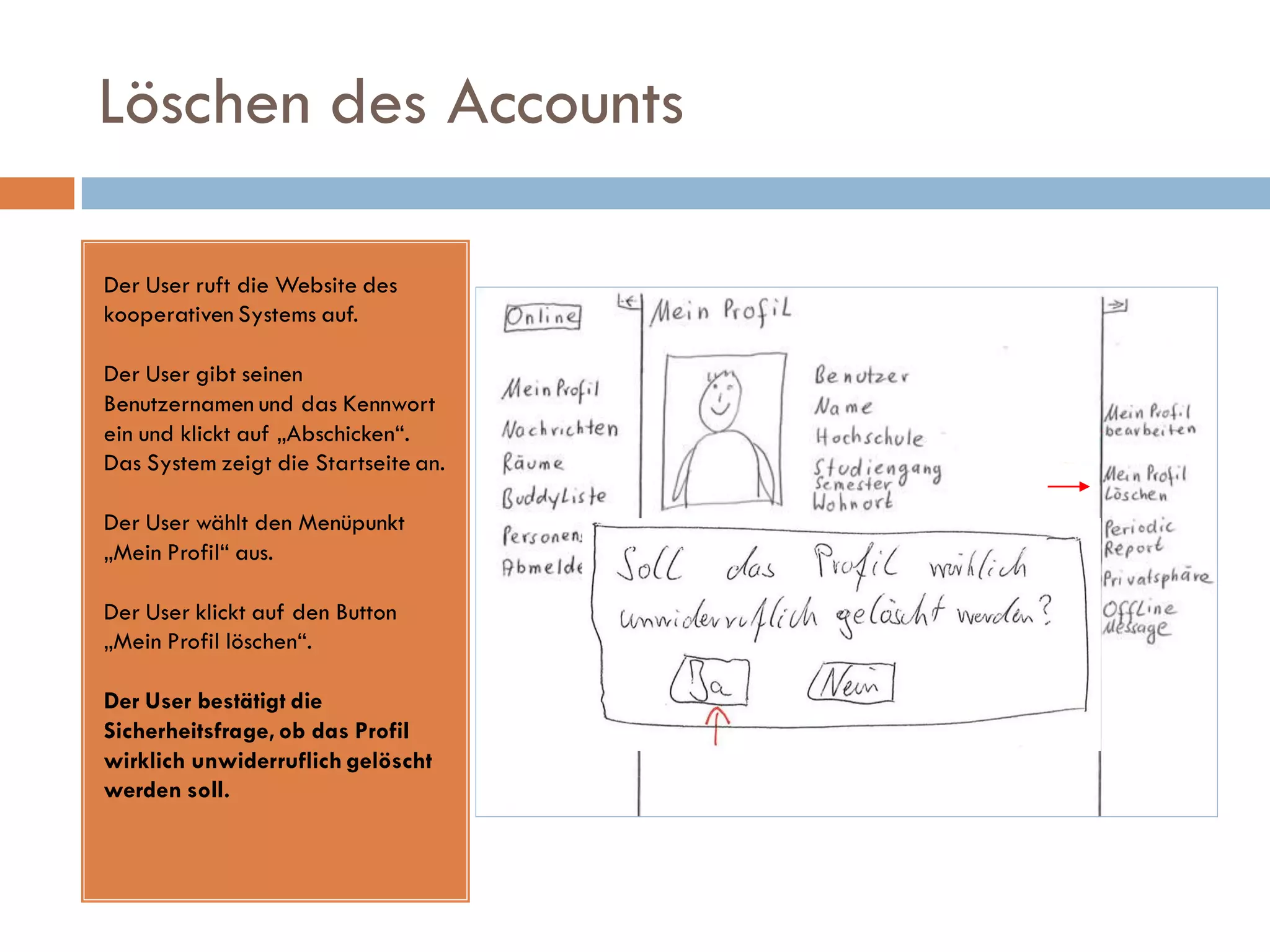 Löschen des Accounts

Der User ruft die Website des
kooperativen Systems auf.

Der User gibt seinen
Benutzernamen und das Kennwort
ein und klickt auf „Abschicken“.
Das System zeigt die Startseite an.

Der User wählt den Menüpunkt
„Mein Profil“ aus.

Der User klickt auf den Button
„Mein Profil löschen“.

Der User bestätigt die
Sicherheitsfrage, ob das Profil
wirklich unwiderruflich gelöscht
werden soll.
 