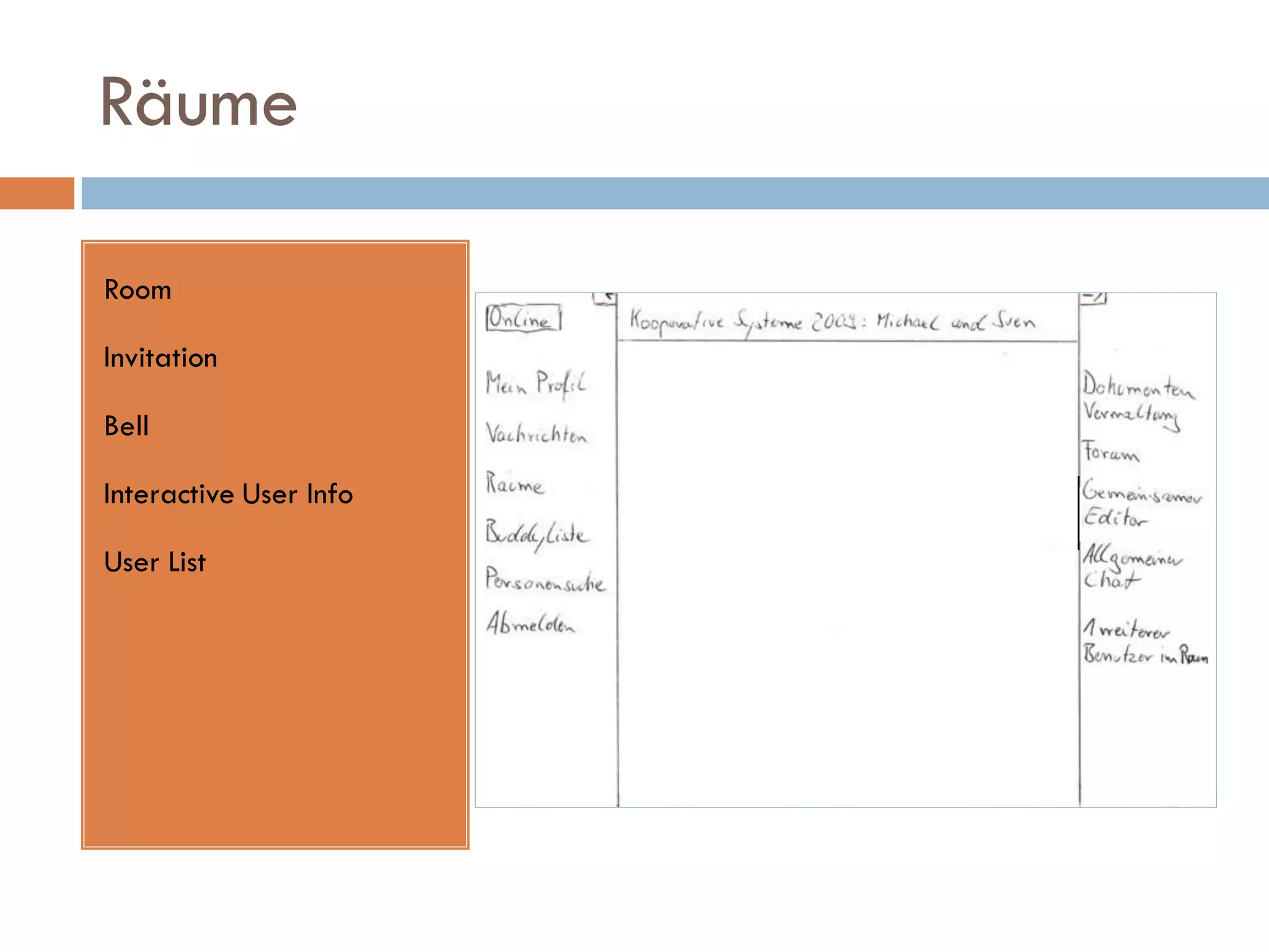 Räume

Room

Invitation

Bell

Interactive User Info

User List
 