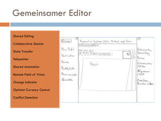 Gemeinsamer Editor

Shared Editing

Collaborative Session

State Transfer

Telepointer

Shared Annotation

Remote Field of...