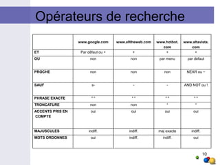 Pas ou peu de sélection de l’information 