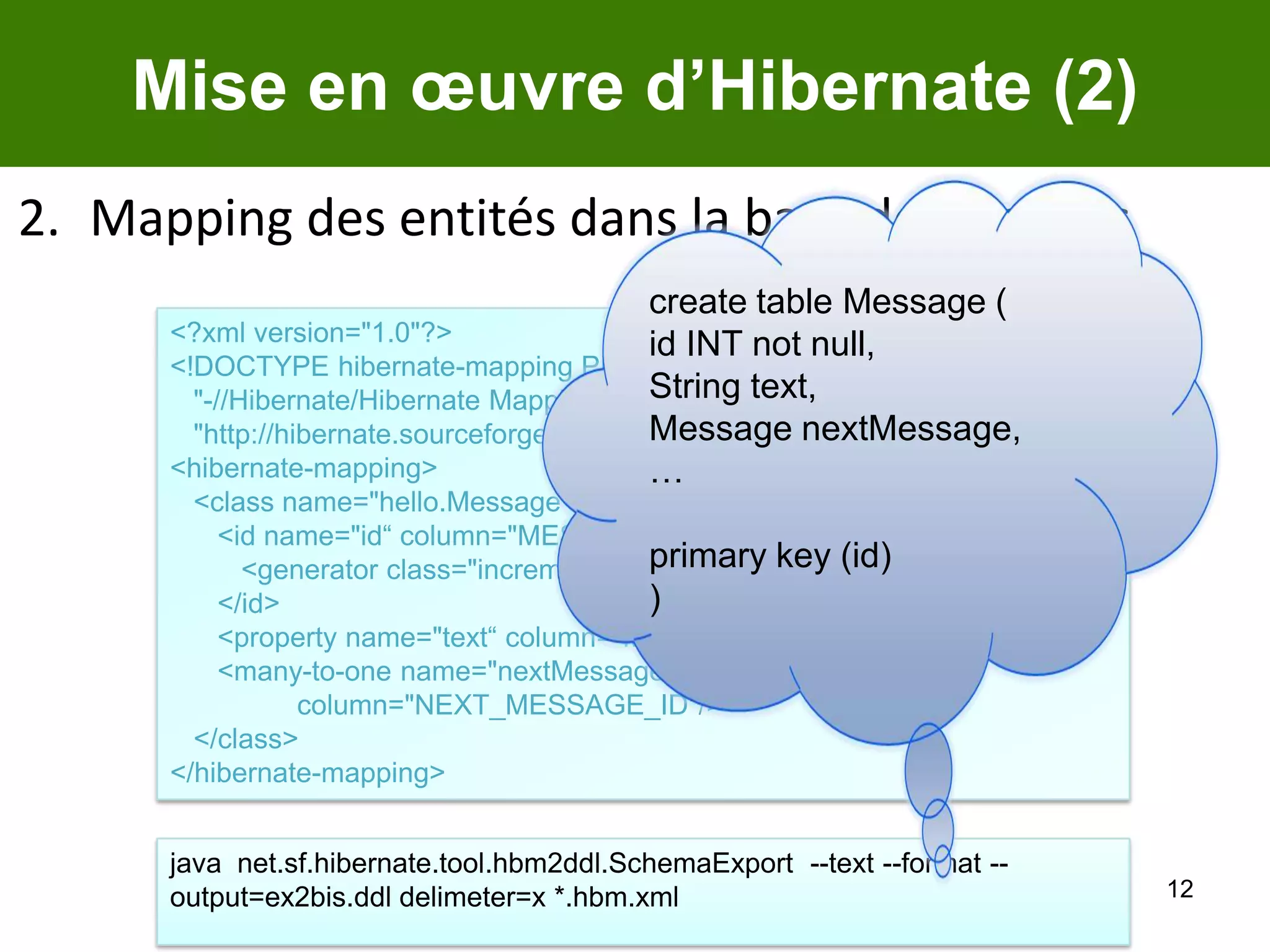 12Mise en œuvre d’Hibernate (2)create table Message (id INT not null,String text,Message nextMessage,…primary key (id))	Mapping des entités dans la base de données<?xml version="1.0"?><!DOCTYPE hibernate-mapping PUBLIC   "-//Hibernate/Hibernate Mapping DTD//EN"   "http://hibernate.sourceforge.net/hibernate-mapping-2.0.dtd"><hibernate-mapping>   <class name="hello.Message“ table="MESSAGES">      <id name="id“ column="MESSAGE_ID">         <generator class="increment"/>      </id>      <property name="text“ column="MESSAGE_TEXT"/>      <many-to-one name="nextMessage“ cascade="all“    	column="NEXT_MESSAGE_ID"/>   </class></hibernate-mapping>java  net.sf.hibernate.tool.hbm2ddl.SchemaExport  --text --format --output=ex2bis.ddl delimeter=x *.hbm.xml