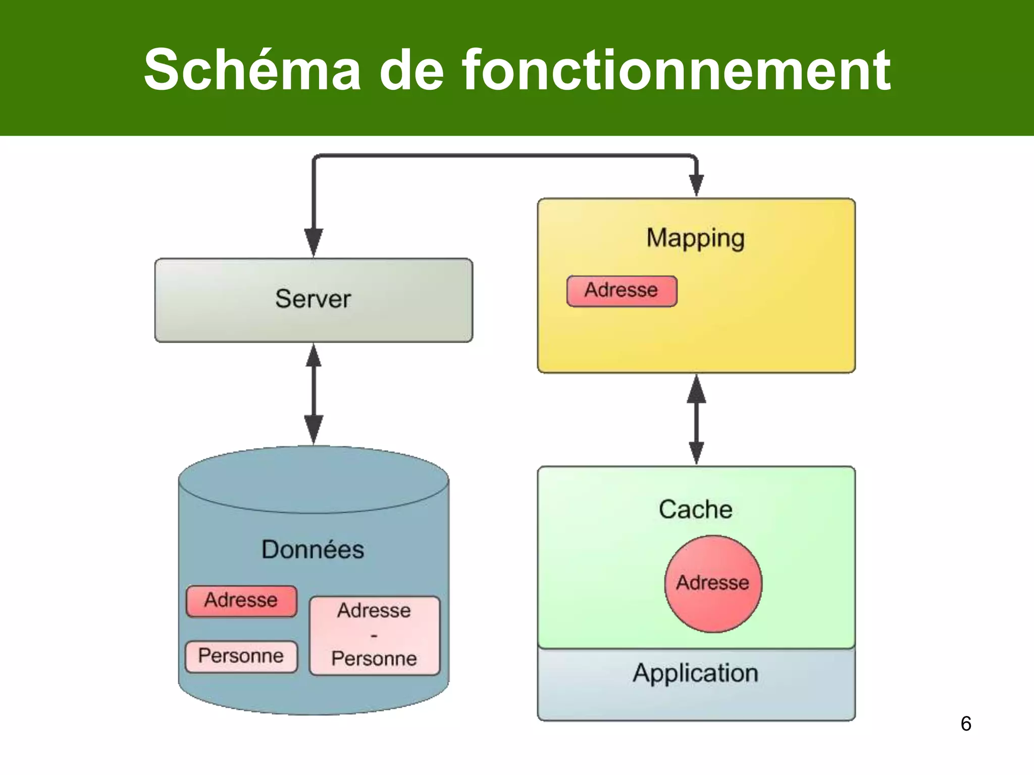6Schéma de fonctionnement