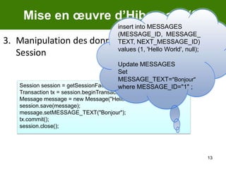 13Mise en œuvre d’Hibernate (3)insert into MESSAGES (MESSAGE_ID,  MESSAGE_TEXT, NEXT_MESSAGE_ID)values (1, 'Hello World', null);Update MESSAGES Set MESSAGE_TEXT="Bonjour"  where MESSAGE_ID="1" ;Manipulation des données via l’objet    Hibernate SessionSession session = getSessionFactory().openSession();Transaction tx = session.beginTransaction();Message message = new Message("Hello World");session.save(message);message.setMESSAGE_TEXT("Bonjour");tx.commit();session.close();
