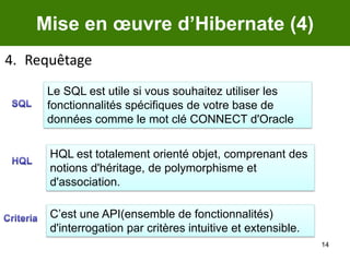 14Mise en œuvre d’Hibernate (4)RequêtageLe SQL est utile si vous souhaitez utiliser les fonctionnalités spécifiques de votre base de données comme le mot clé CONNECT d'OracleSQLHQL est totalement orienté objet, comprenant des notions d'héritage, de polymorphisme et d'association.HQLC’est une API(ensemble de fonctionnalités) d'interrogation par critères intuitive et extensible.Criteria