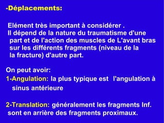 fractures diaphysaires des os de l'avant bras