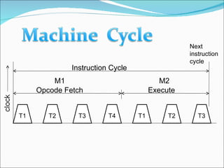 presentation on timing diagram | PPT