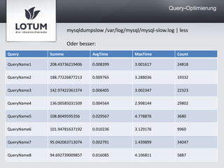  Website langsam=>http://www.flickr.com/photos/72969187@N00/248272298/http://www.flickr.com/photos/lynac/321100379/