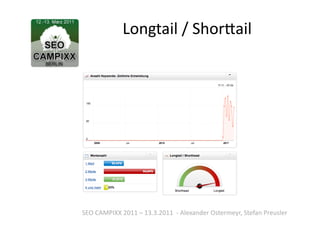 Longtail	
  /	
  Shorlail	
  




SEO	
  CAMPIXX	
  2011	
  –	
  13.3.2011	
  	
  -­‐	
  Alexander	
  Ostermeyr,	
  Stefan	
  Preusler	
  
 