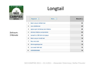 Longtail	
  



Zeitraum:	
  	
  
3	
  Monate	
  




                    SEO	
  CAMPIXX	
  2011	
  –	
  13.3.2011	
  	
  -­‐	
  Alexander	
  Ostermeyr,	
  Stefan	
  Preusler	
  
 