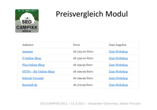 Preisvergleich	
  Modul	
  




SEO	
  CAMPIXX	
  2011	
  –	
  13.3.2011	
  	
  -­‐	
  Alexander	
  Ostermeyr,	
  Stefan	
  Preusler	
  
 