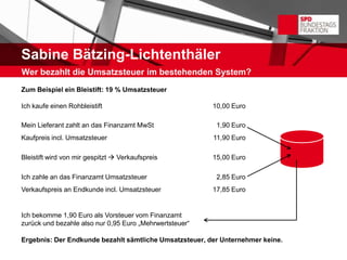 Sabine Bätzing-Lichtenthäler
Wer bezahlt die Umsatzsteuer im bestehenden System?
Zum Beispiel ein Bleistift: 19 % Umsatzsteuer

Ich kaufe einen Rohbleistift                             10,00 Euro

Mein Lieferant zahlt an das Finanzamt MwSt                1,90 Euro
Kaufpreis incl. Umsatzsteuer                             11,90 Euro

Bleistift wird von mir gespitzt  Verkaufspreis          15,00 Euro

Ich zahle an das Finanzamt Umsatzsteuer                   2,85 Euro
Verkaufspreis an Endkunde incl. Umsatzsteuer             17,85 Euro


Ich bekomme 1,90 Euro als Vorsteuer vom Finanzamt
zurück und bezahle also nur 0,95 Euro „Mehrwertsteuer“

Ergebnis: Der Endkunde bezahlt sämtliche Umsatzsteuer, der Unternehmer keine.
 
