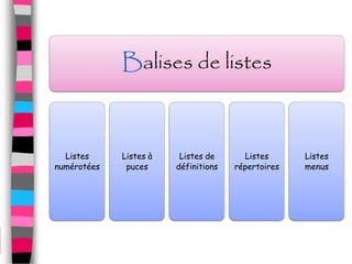 Balises de listes



  Listes     Listes à    Listes de      Listes      Listes
numérotées    puces     définitions   répertoires   menus
 