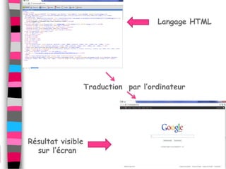 Langage HTML




                   Traduction par l’ordinateur




Résultat visible
  sur l’écran
 