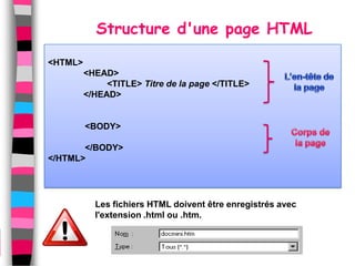 Structure d'une page HTML

<HTML>
         <HEAD>
              <TITLE> Titre de la page </TITLE>
         </HEAD>


         <BODY>

       </BODY>
</HTML>




           Les fichiers HTML doivent être enregistrés avec
           l'extension .html ou .htm.
 