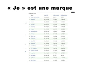 « Je » est une marque 