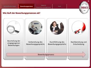 ®
                                                  INBACO
 Herausforderungen      Bewerbungsprozess                           Fazit
                                            Bewerbermanagement


Wie läuft der Bewerbungsprozesses ab?




      Beurteilung der
                                  Vorbereitung des          Durchführung des    Nachbereitung und
      eingegangenen
                                Bewerbungsgesprächs       Bewerbungsgesprächs     Entscheidung
       Bewerbungen



                                             Bewerbungsprozess
 